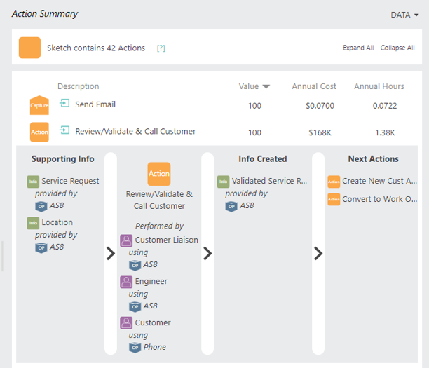 The Action Flow Summary card showing the inputs, outputs and next action for a selected action in the sketch