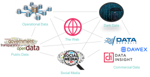 Available Information Assets