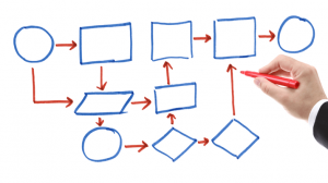 Business Process Modelling
