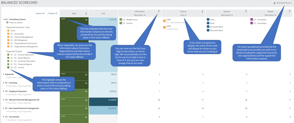 Balanced Scorecard Dashboard