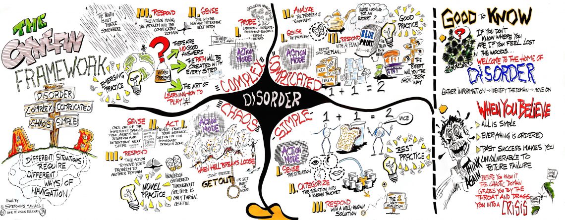 Cynefin framework by Edwin Stoop
