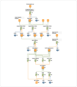 LINQ Sketch showing Information Waste