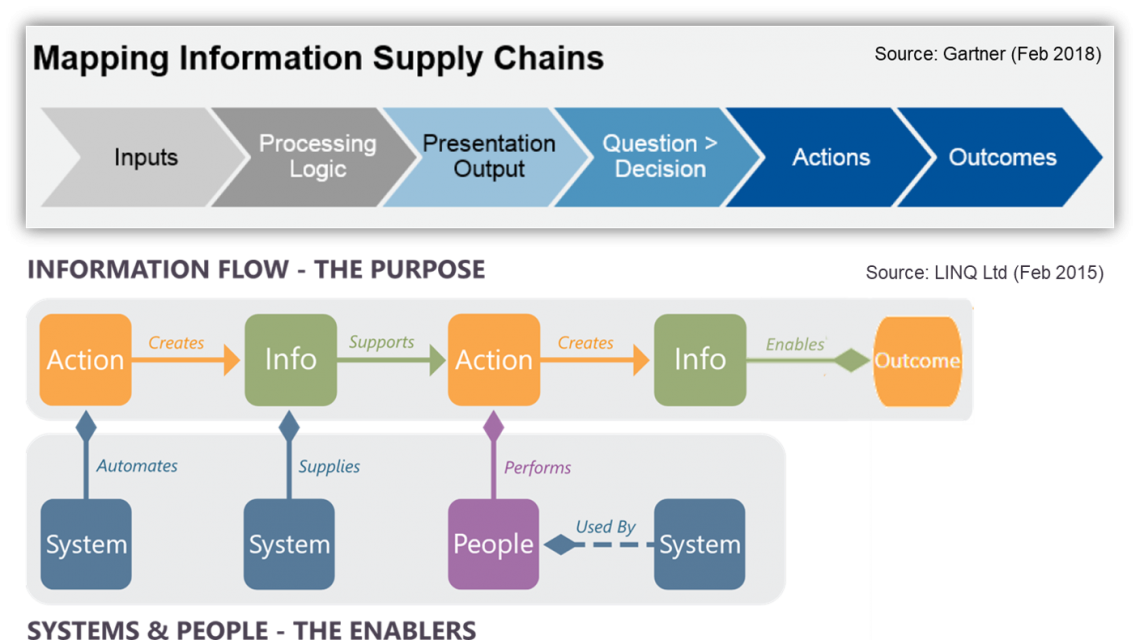 ISC Gartner & LINQ