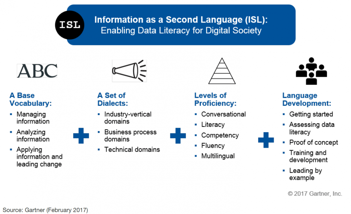 Data Literacy enabled by Information as a Second Language