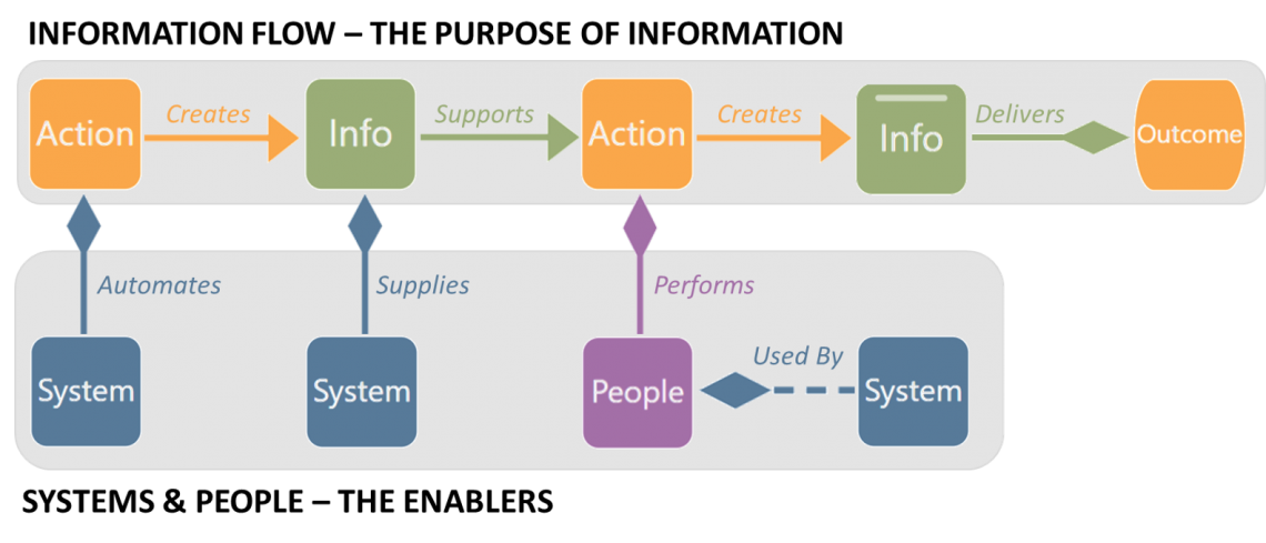 The LINQ Language