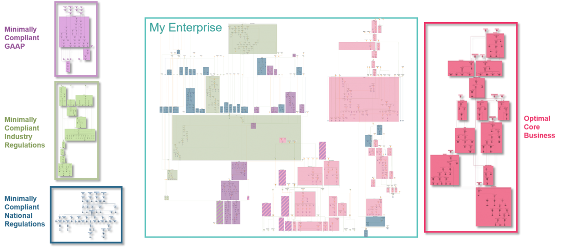 LINQ Mixed ISC Diagram