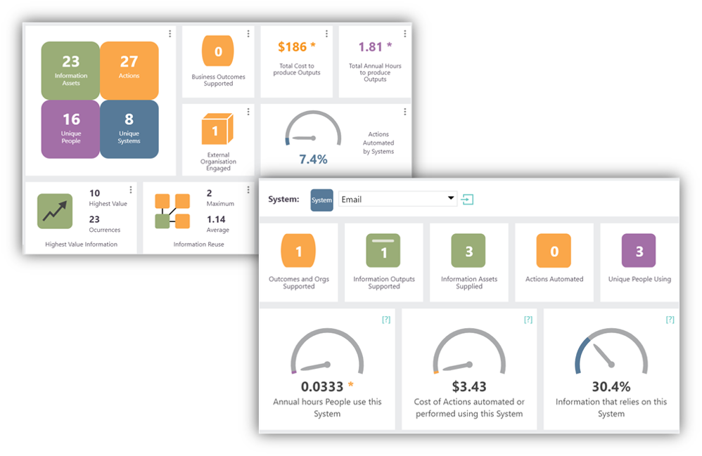 LINQ dashboards adding value to SIPOC