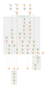 Minimal GAAP Compliance sketch