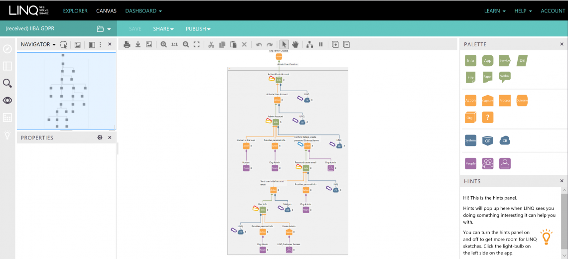 The LINQ Graph