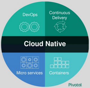 The Cloud Native Journey