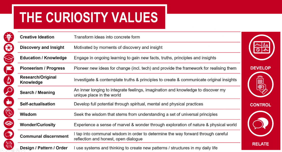 Curiosity Values