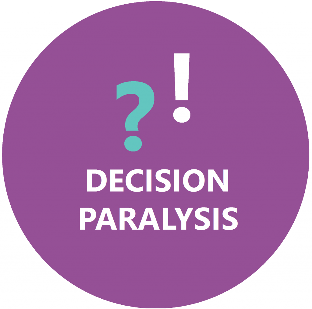 Purple circle with Decision Paralysis, question mark and exclamation pint
