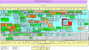Enterprise Architecture