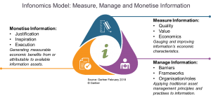 infonomics model