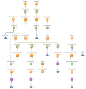 information supply chain