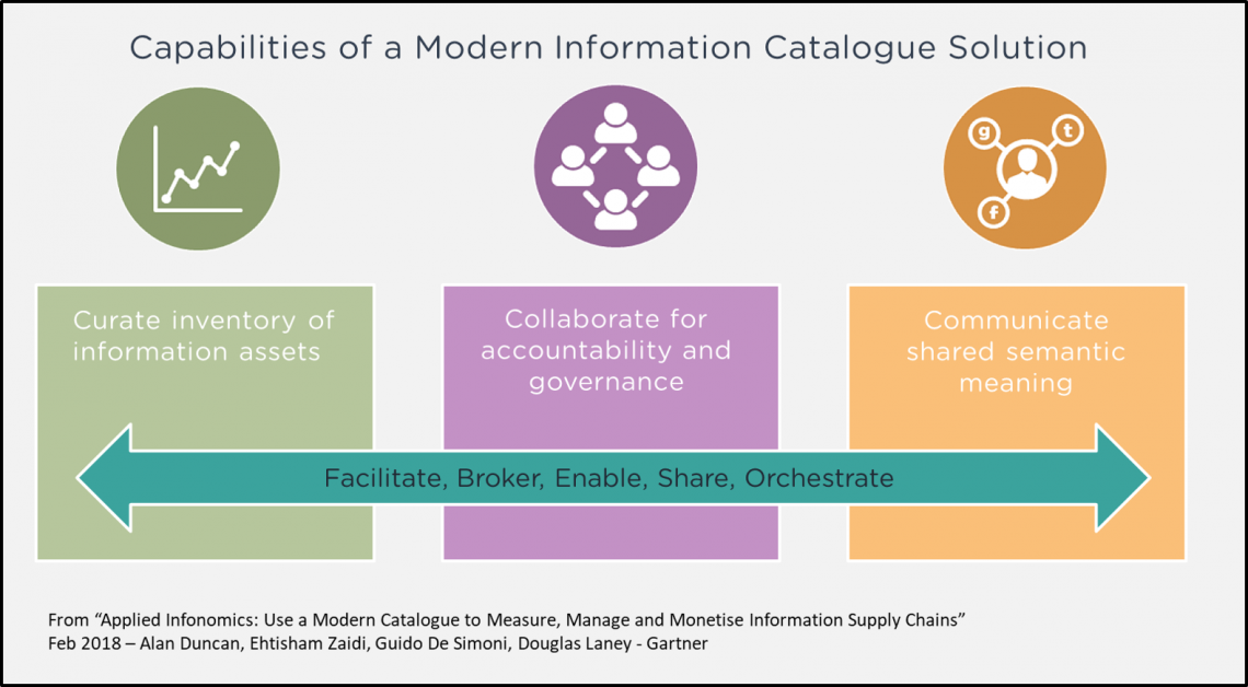 Information flow modelling benefits