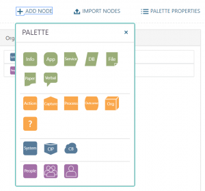 Manual creation of nodes for the organisation palette