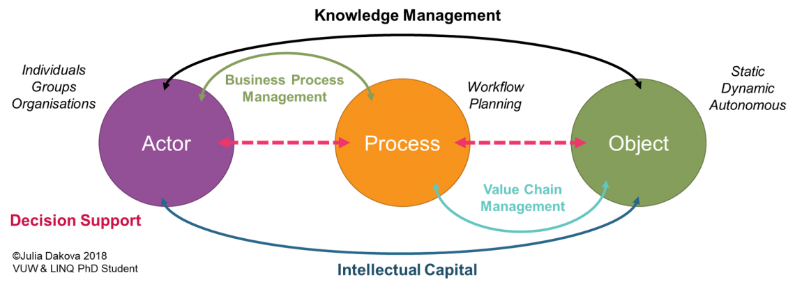 Value Relationships
